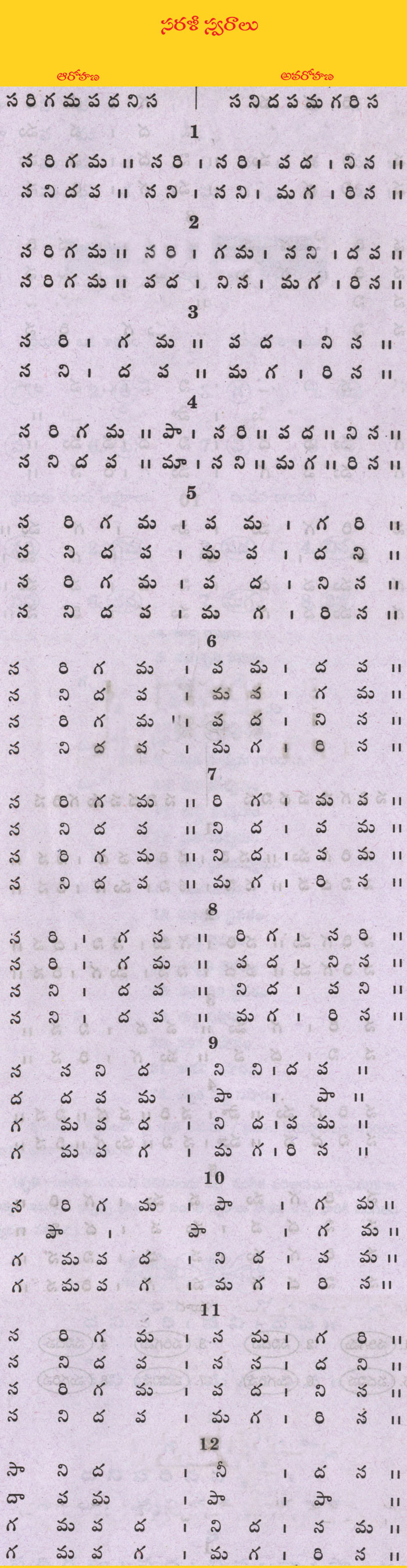Sarali Swaralu Lyrics In Telugu