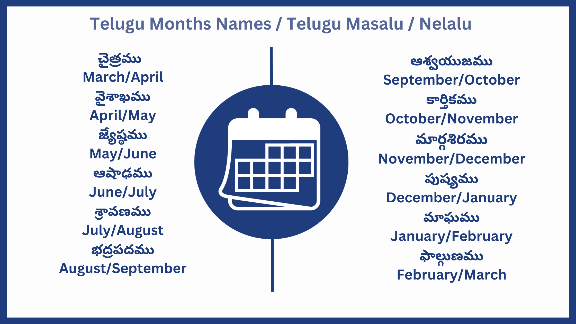 Telugu Months