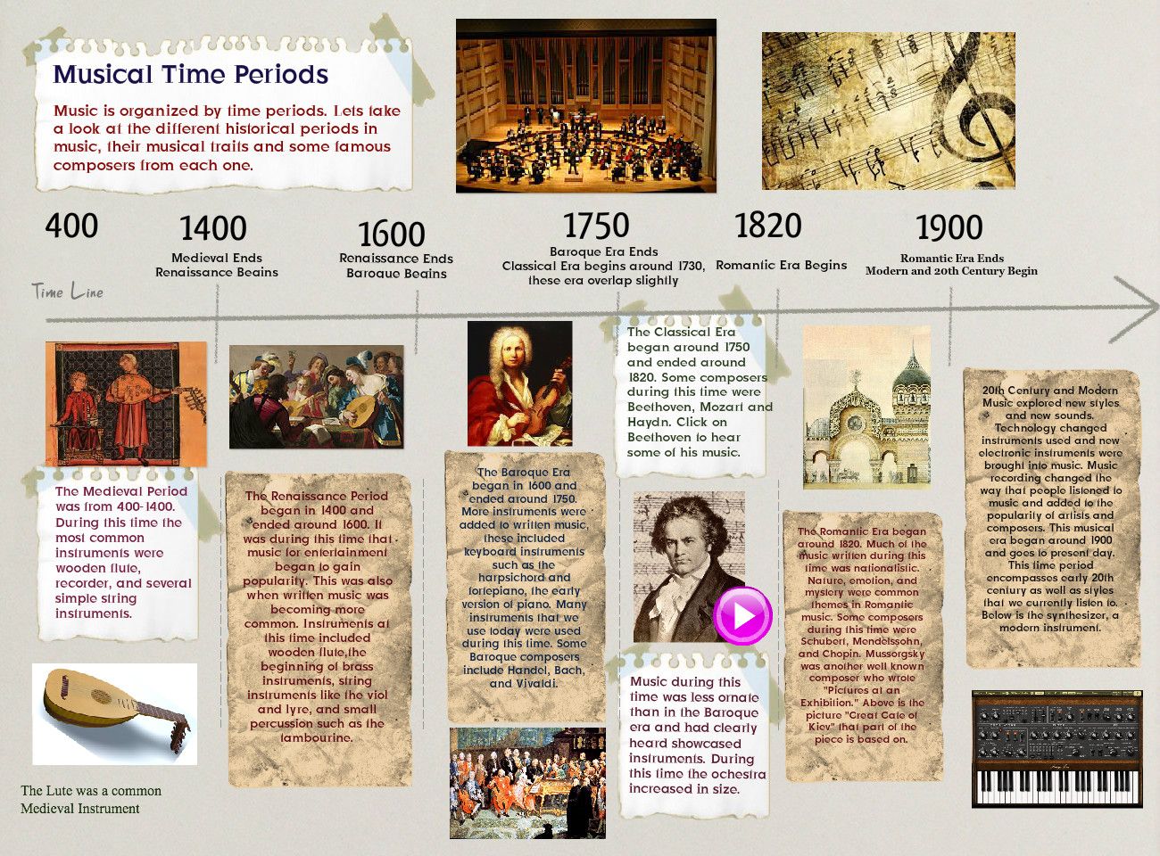 Birth Of Music