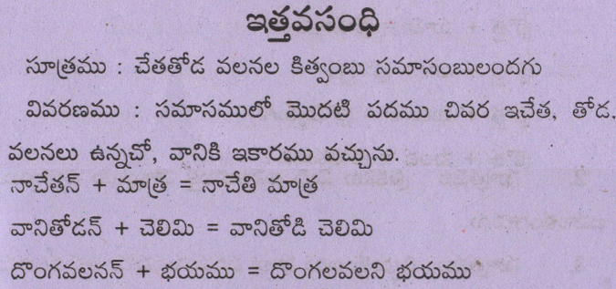 Ithava Sandhi