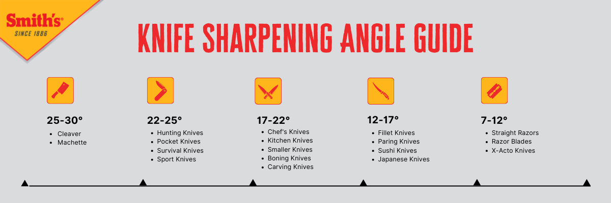 Knife Sharpness