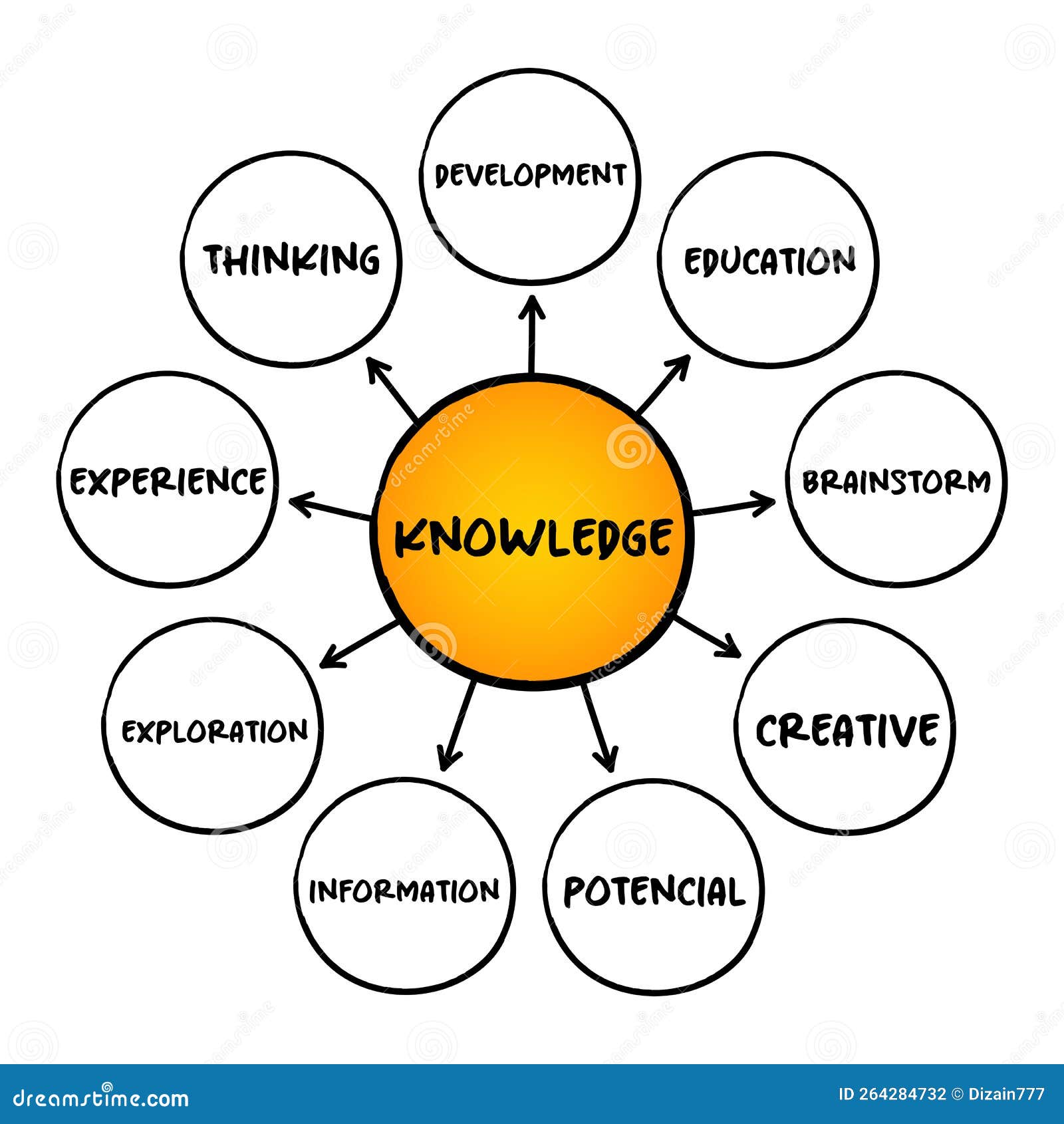 Knowledge