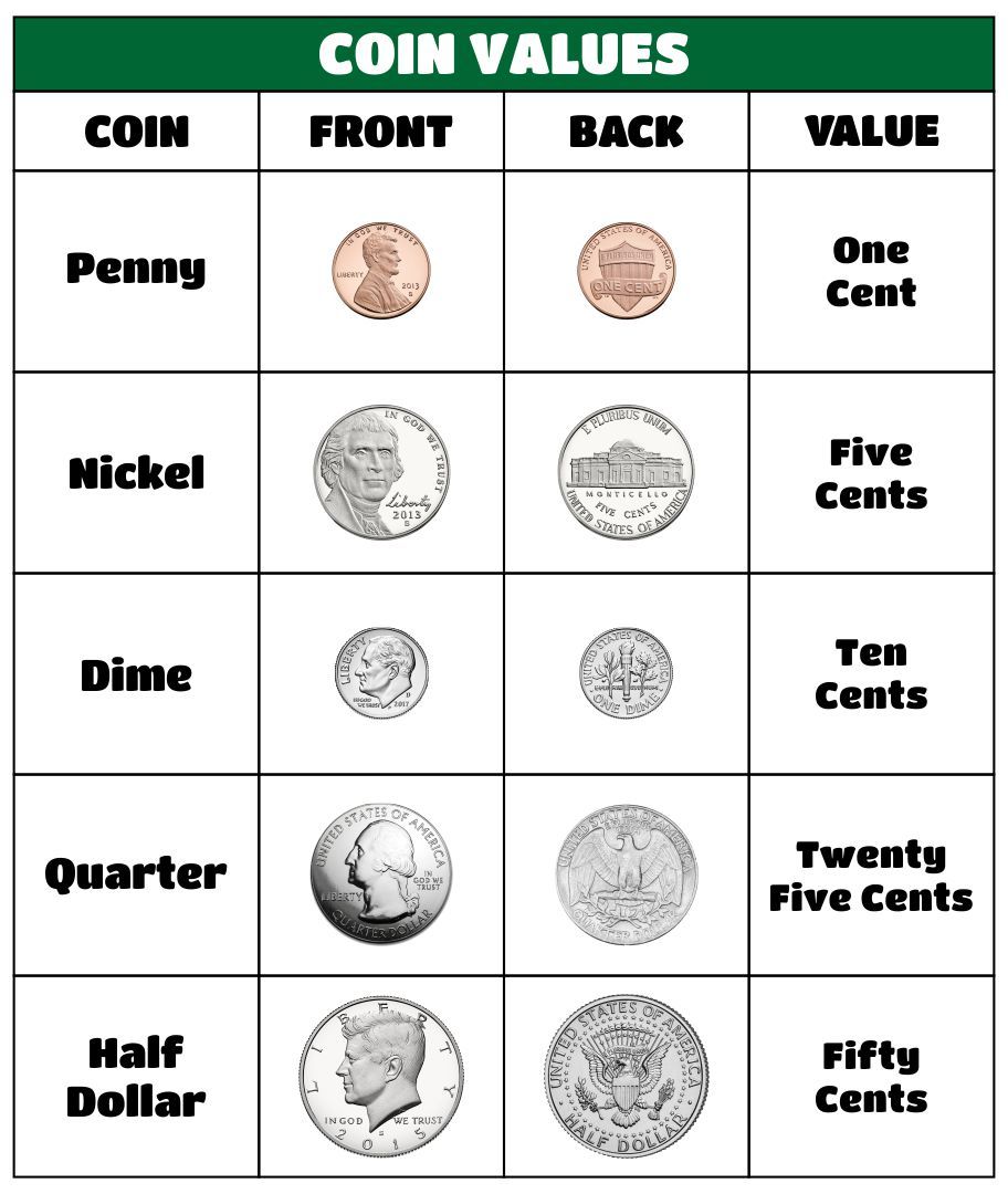 Money Value