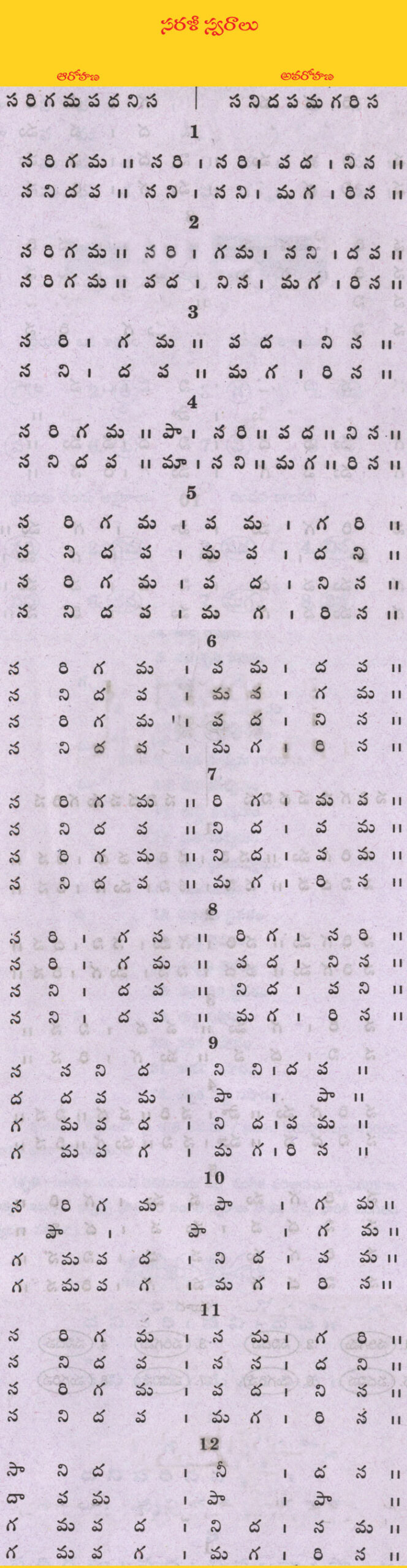Saralee Swaralu