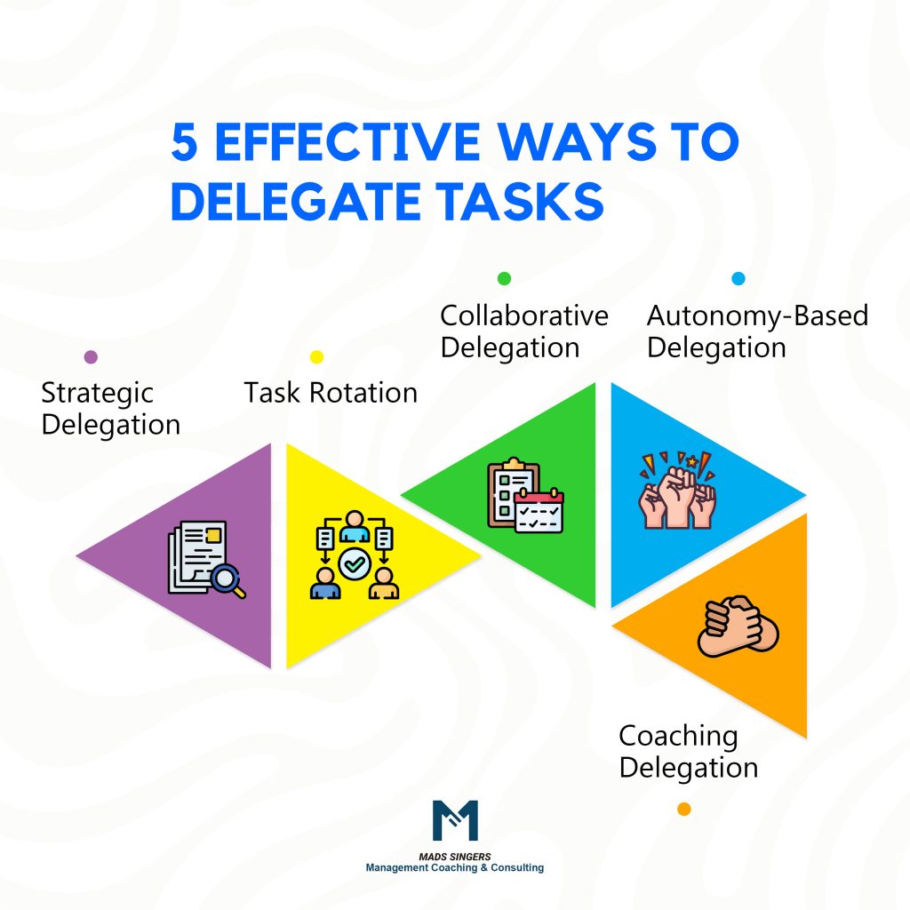 Way of Delegate